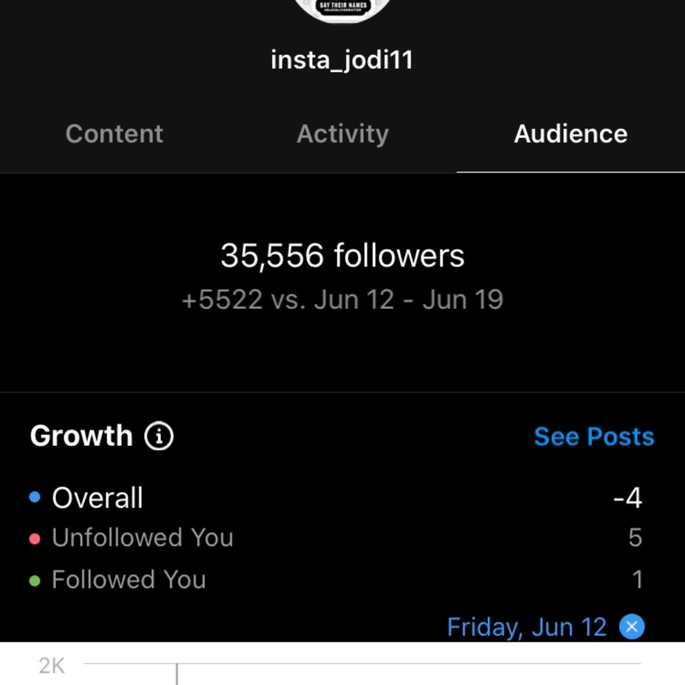 Instagram Account 35k